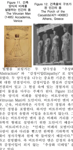Figure  12.  건축물의  구조가  된  인간의  몸  The  Porch  of  the  Caryatids(421-406BC)