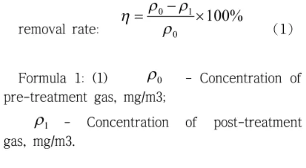 Fig.  1  Experimental  device  diagram