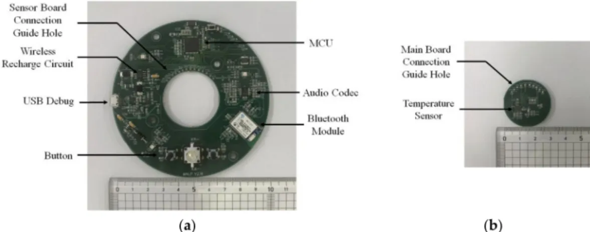 Figure 5. Front view of the manufactured PCBs of the smart bath assistive device: (a) main board;
