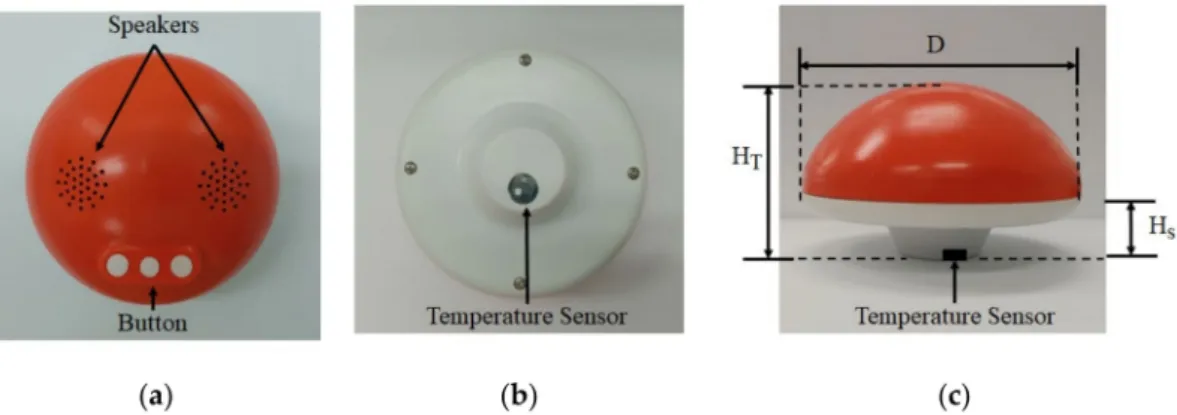 Figure 6. Pictures of assembled smart bath assistive device: (a) top view; (b) bottom view; and (c) lateral view.