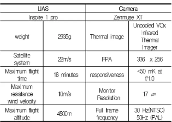 Table  2.  Inspire  1  Camera  Specification