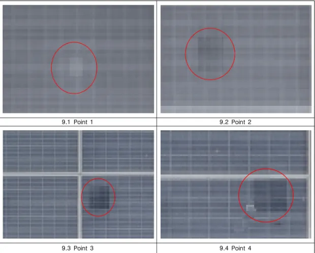 Figure  9.  Modules  predicted  as  Hot-spots  (1~4)