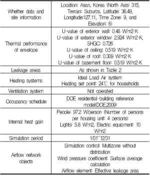 Table  3.  Simulation  condition