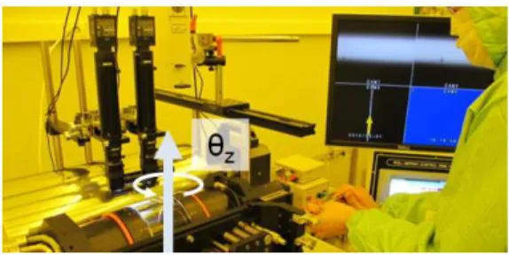Fig.  3  Calibration  of  the  four-bar  flexure  hinge  to  minimize the initial tilt of the master roll 