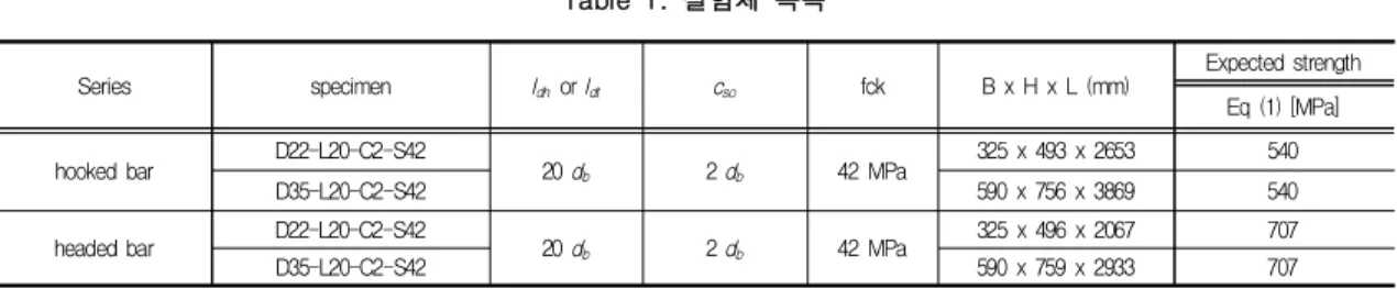 Table  1.  실험체  목록