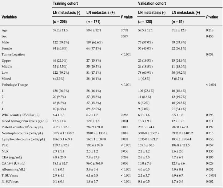 Table 1  Patient characteristics