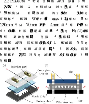 Fig.  1  (a)  Top  plate  (acryl  thickness  :  2mm)  and  bottom  plate  (PMMA  thickness  :  1mm)