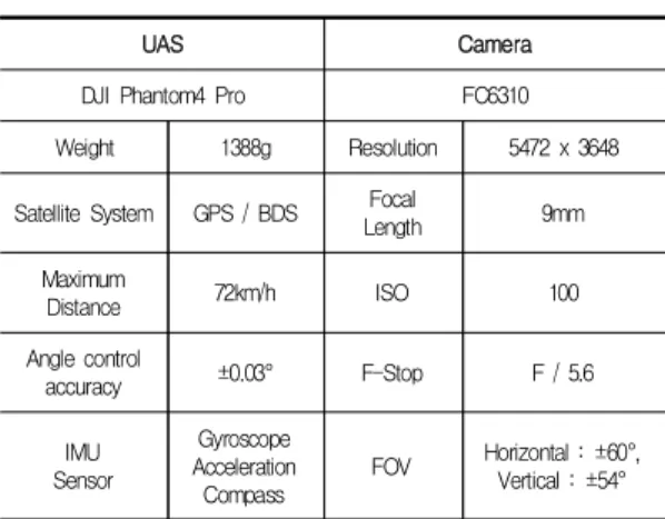 Figure  8.  Network-RTK  GNSS