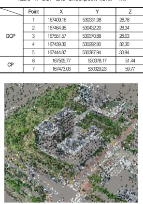 Figure  11.  Test  Object  and  Terrestrial  LiDAR  Install  Point  on  Daum  Map
