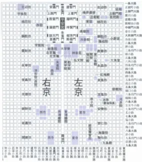 Figure  2.  City  planning  of  Kyoto 