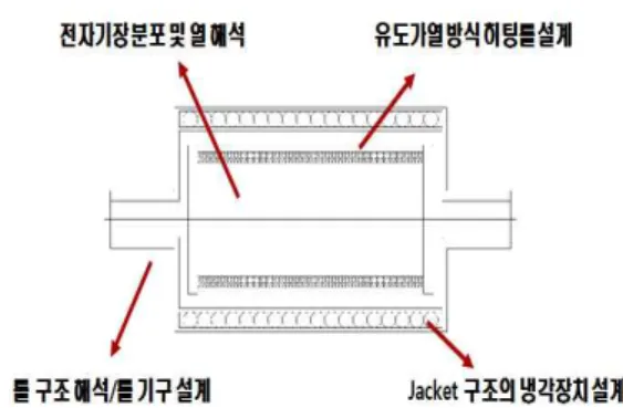 Fig. 1 Structure of the Hybrid roll.