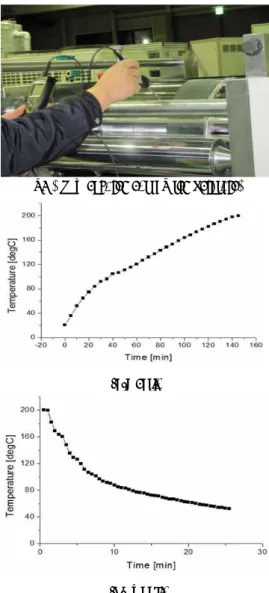 Fig. 2 Induction heating performance.  다음으로,  냉각수에 의한 냉각에 대한 해석을  수행하였으며,  초기 온도가 150도 인 경우에서 30 분 후의 온도분포 결과가 Fig