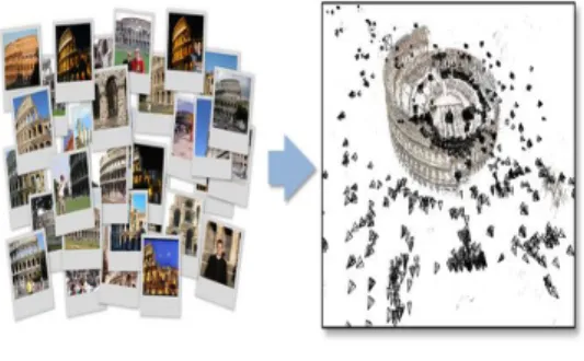 Figure  2.  CRP(Close  Range  Photogrammetry) 에  의한  SfM  수치  영상  해석