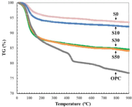 Figure  2.  XRD  patterns  of  samples