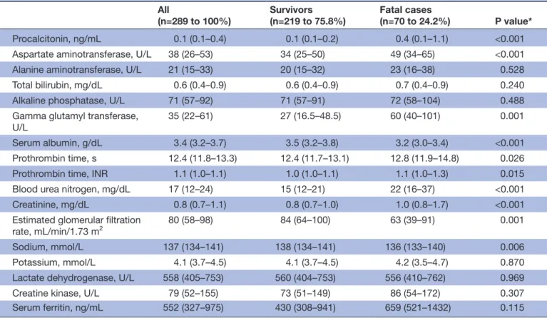 Table 1  Continued