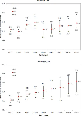 Fig. 3 Monitored results of ELID dressing current 