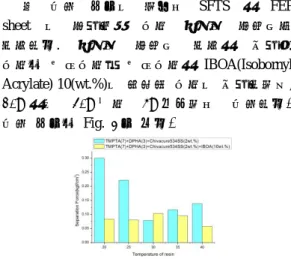 Fig. 4 Fabrication of lamination test (a) 3D model    (b) Front view (c) upper view 
