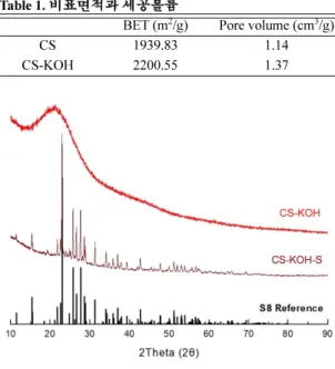 Fig. 5. Pore size distribution curve