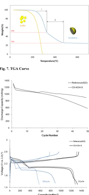Fig. 9. Rate characteristic curve