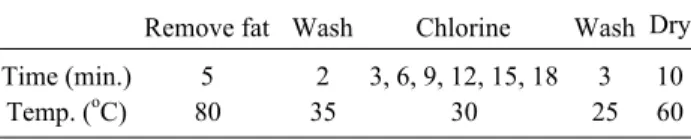 Table 3. The process conditions for chlorination of IR/CR rubber  blends