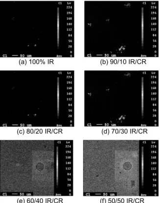 Fig. 6. The change of friction coefficients for IR/CR rubber blends by the various conditions of surface chlorination.