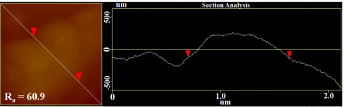 Fig. 3 shows the XRD patterns of NCA after calcination at 750 o C. All the major diffraction peaks were indexed as a layered oxide lattice based on a hexagonal α-NaFeO 2 –type structure w i t h   t h e   s p a c e   g r o u p   R - 3 m 