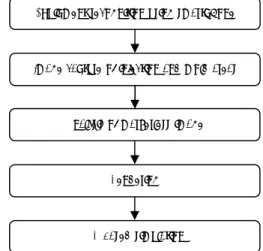 Fig. 1 Flowchart of mobile AR simulation   