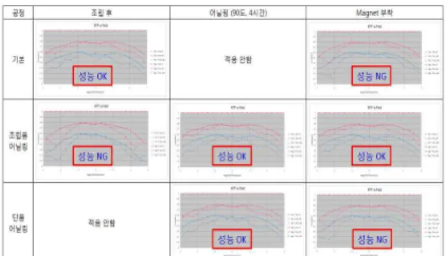 Fig.  4  Final  process  of  asymmetric  optical  system
