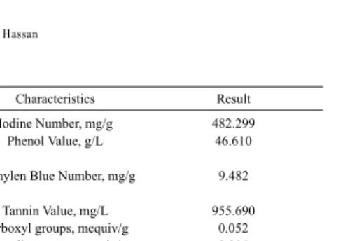 Table 1. Characteristics of Activated Carbon
