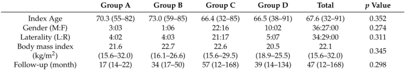 Table 1. Baseline data of patients.