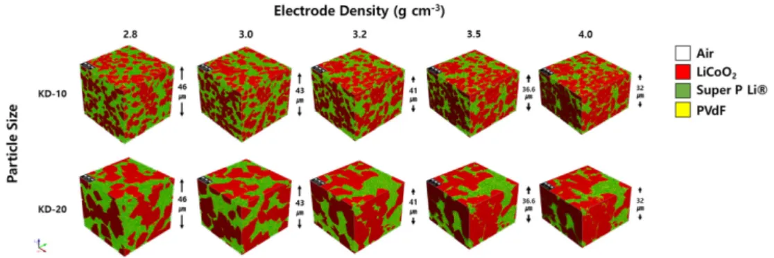Fig. 3. Schematic on how to calculate the electric conductivity of the electrode.