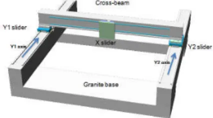 Fig. 1 Stage multibody dynamics model