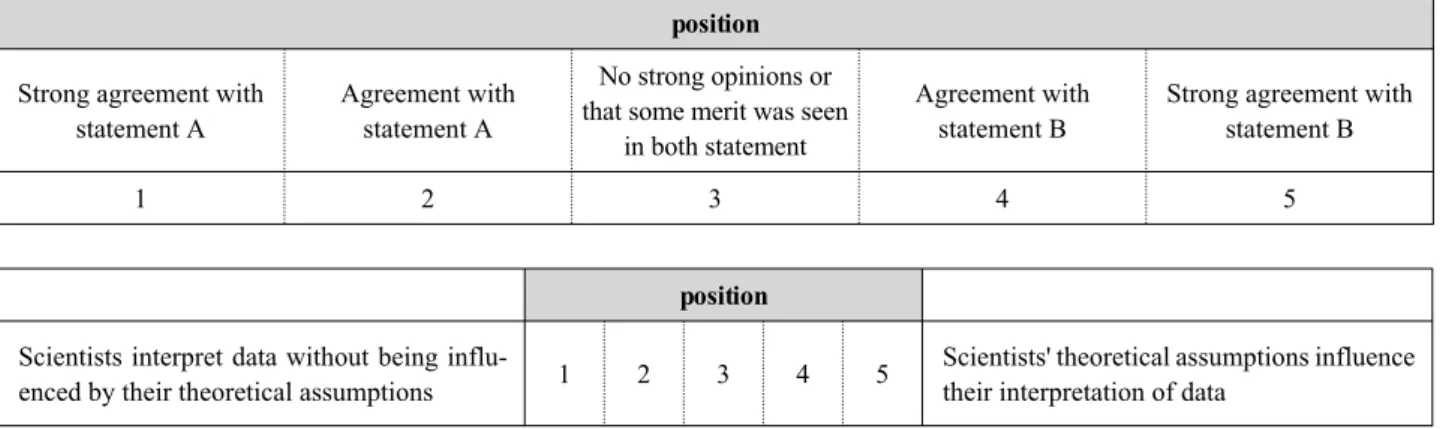 Fig. 1. An example of items at Theory and Data 