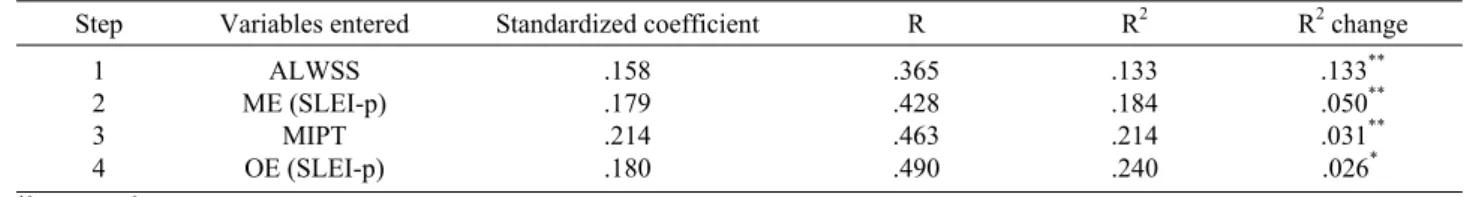 Table 3. Summary of multiple regression analysis for the variables predicting epistemological views on theory and data