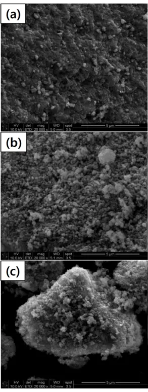 Fig. 3. Cycle performances from the Li/Fe 2 (CN) 6  and Li/