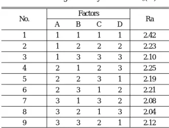 Table 1 Factors and levels used in experiment