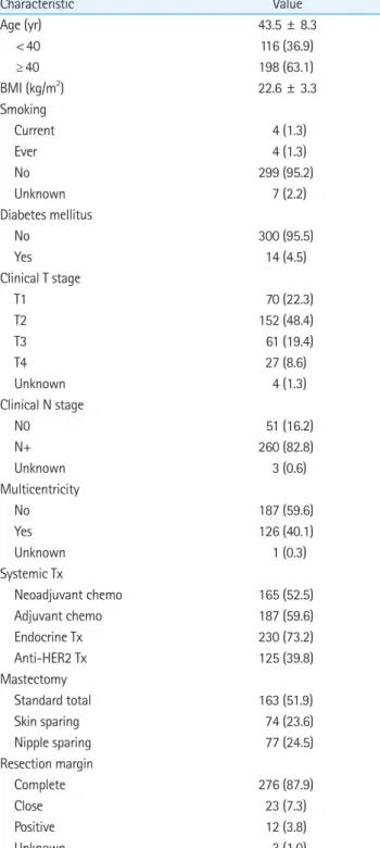 Table 2. Reconstruction treatments (n = 314)