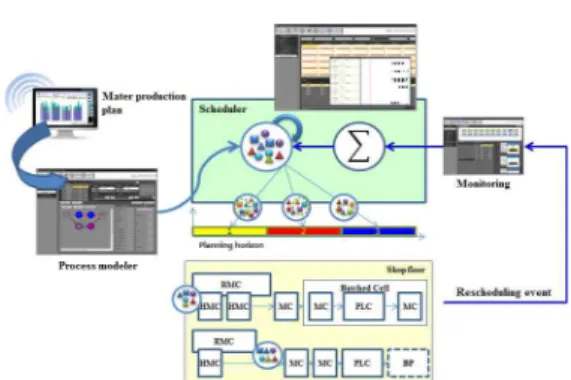 Fig.  2  System  architecture  of  dynamic  shop  floor  operation using real time manufacturing data