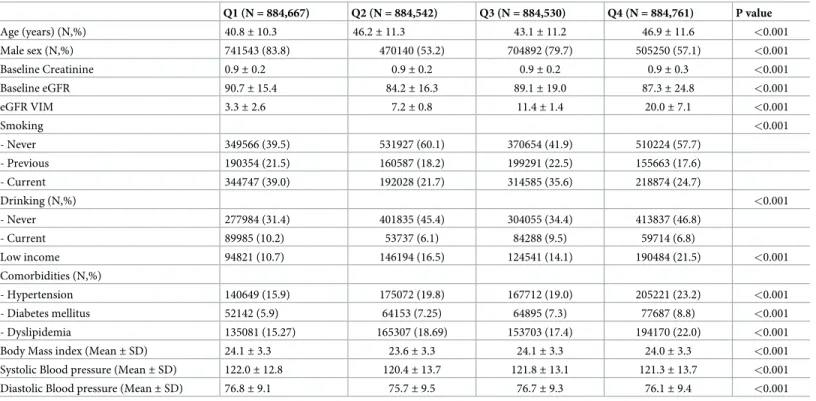 Table 1. Baseline characteristics of the study participants.