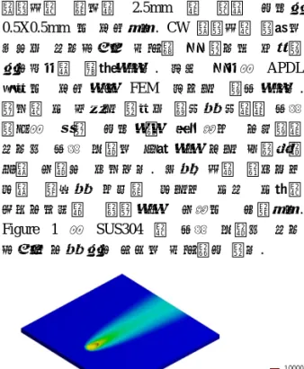 Fig 1. Temperature distribution of CW electron beam  polished SUS304 