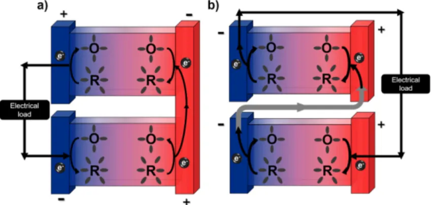 Fig. 4. Schematics of a) series connection of p-type cell (upper) and n-type cell (lower), b) series connection of two p-type cells.