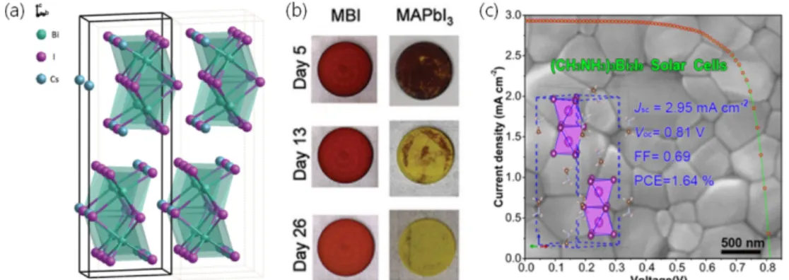 Fig. 6. Schematic showing the influence of A cation size on the structure of A 3 Sb 2 I 9 