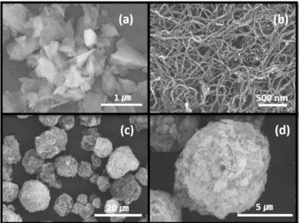 Fig. 1. SEM images of (a) ball milled silicon particles, (b) CNT and (c, d) Si / CNT / carbon composite particles.