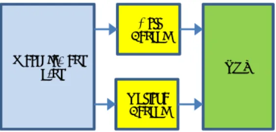 Fig. 1 Experimental setup