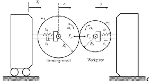 Fig. 1 A schematic of the cylindrical grinding system 
