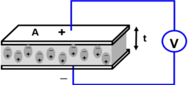 Fig. 2. Parallel plate capacitor with alternating current (AC) voltage source.