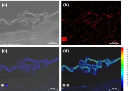 Fig. 2. EDS mapping of ALD coated NCM523 at AZO20: (a) SEM image of analysis site, and mapping image of elements of (b) Al (aluminum), and (c) Zn (zinc)