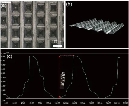 Fig. 2. Potential profiles of Li/Li symmetrical cells during galvanostatic cycling [+0.5 mA cm -2  (30 min) → Rest (10min) → –0.5 mA cm -2  (30 min) → Rest (10min)].