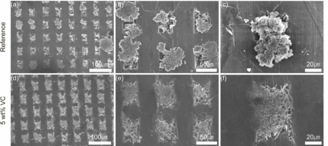 Fig. 4. Voltage profiles of Li (Ni 0.6 Co 0.2 Mn 0.2 ) O 2  electrodes (a) without VC and (b) with VC electrolyte additive during precycling