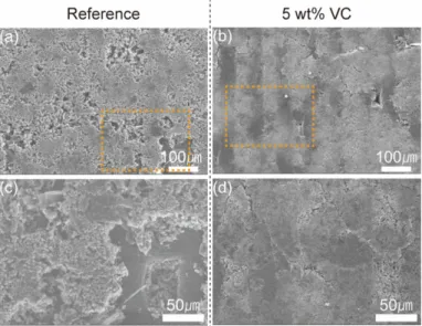 Fig. 6. C 1s XPS spectra of the micro-patterned lithium metal anodes (a) without and (b) with VC after precycling